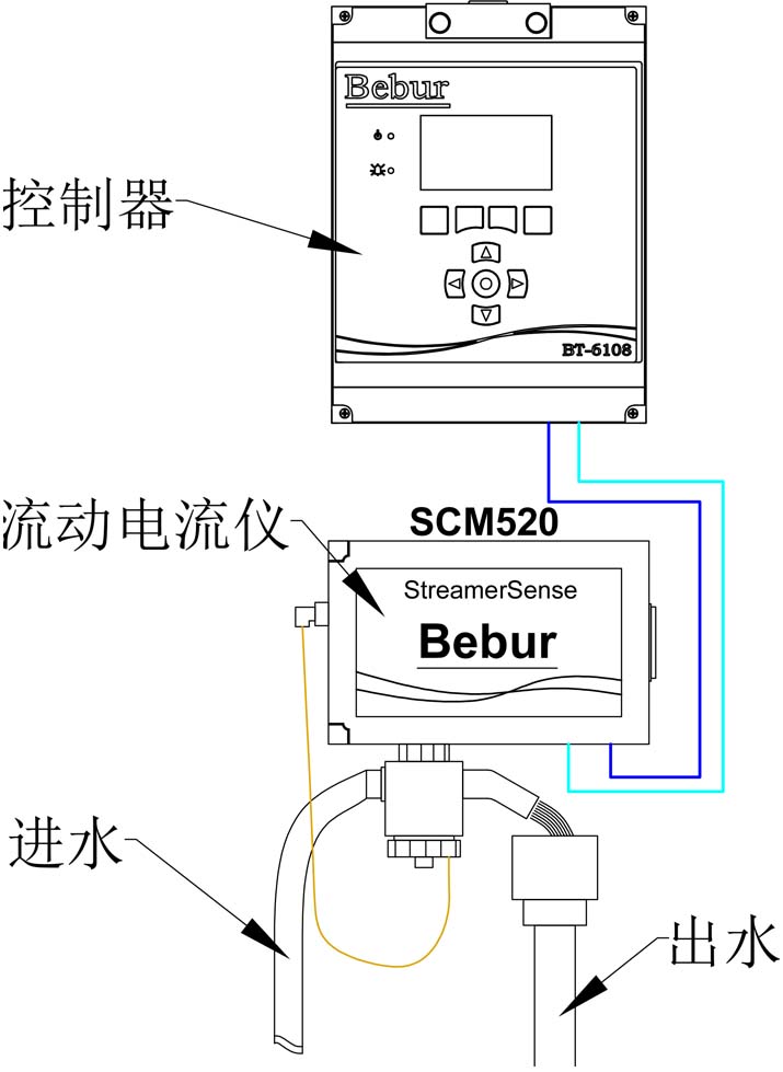 SCM530流动电流仪安装方式