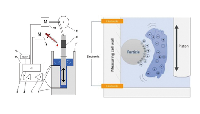 Labsense实验室颗粒电荷分析仪工作原理图