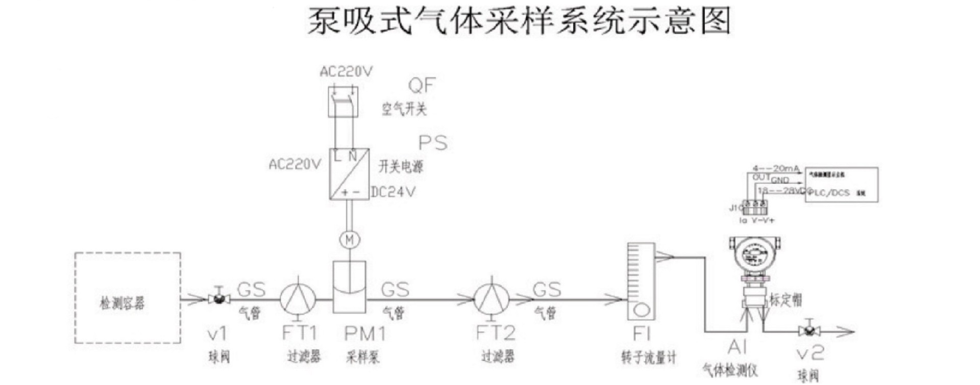 BT-525固定泵吸式气体检测系统工作原理图