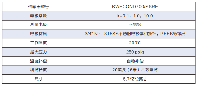 TDS/电导率水质分析仪不锈钢传感器参数