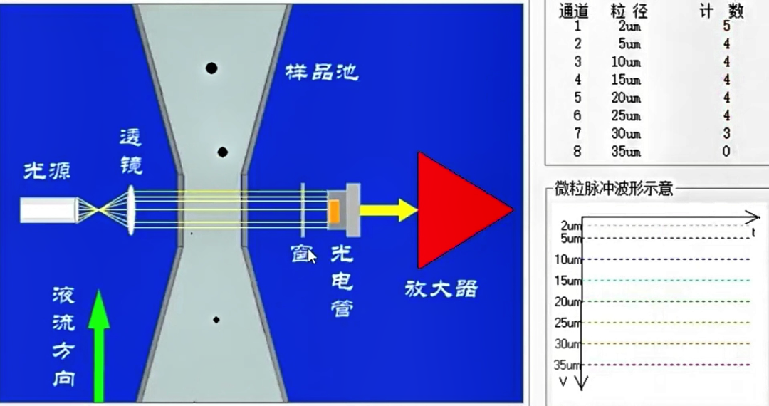 冷板式液冷系统清洁度检测方法