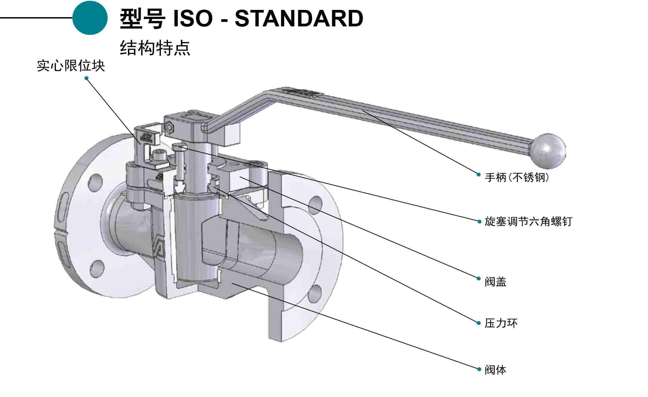 ISO-STANDARD法兰旋塞阀结构特点
